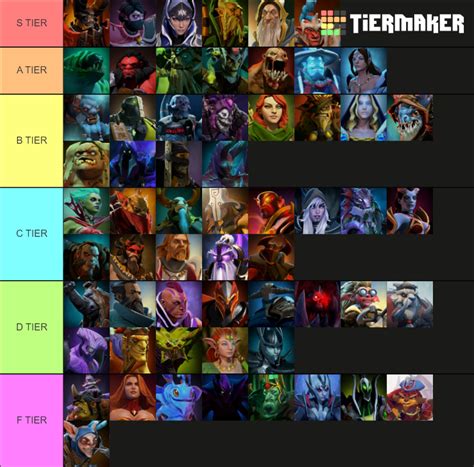 dota underlords team comps|Dota Underlords Tier List [Aug. 2024] .